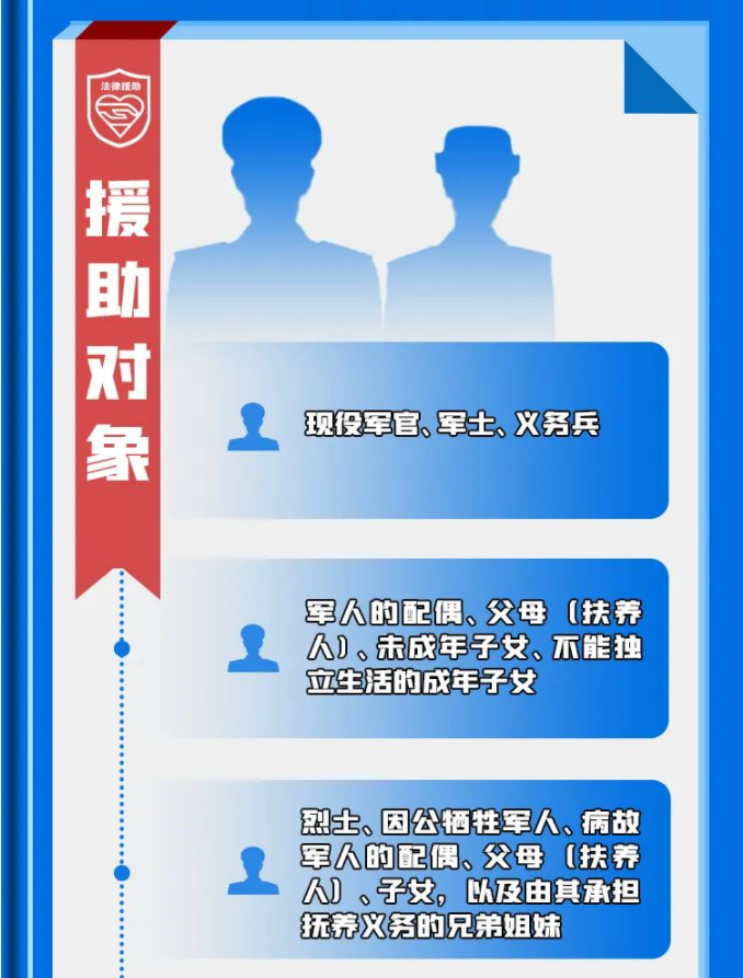 事关所有军人军属, 一图读懂《军人军属法律援助工作实施办法》